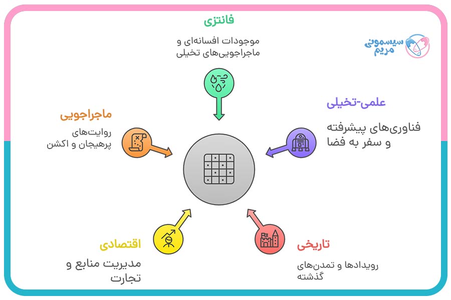 انواع تمهای بازی رومیزی محبوب