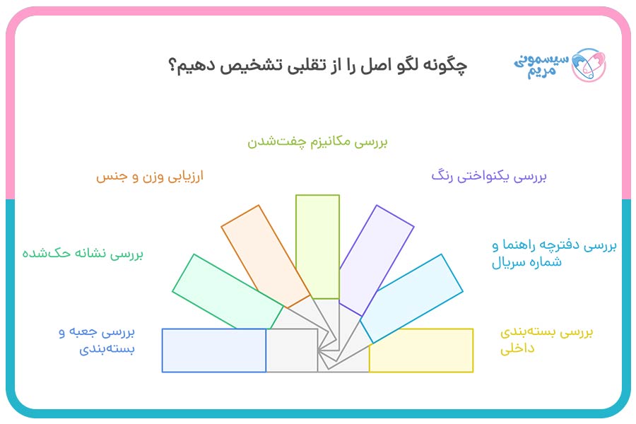 چگونه لگو اصل را از تقلبی تشخیص دهیم؟