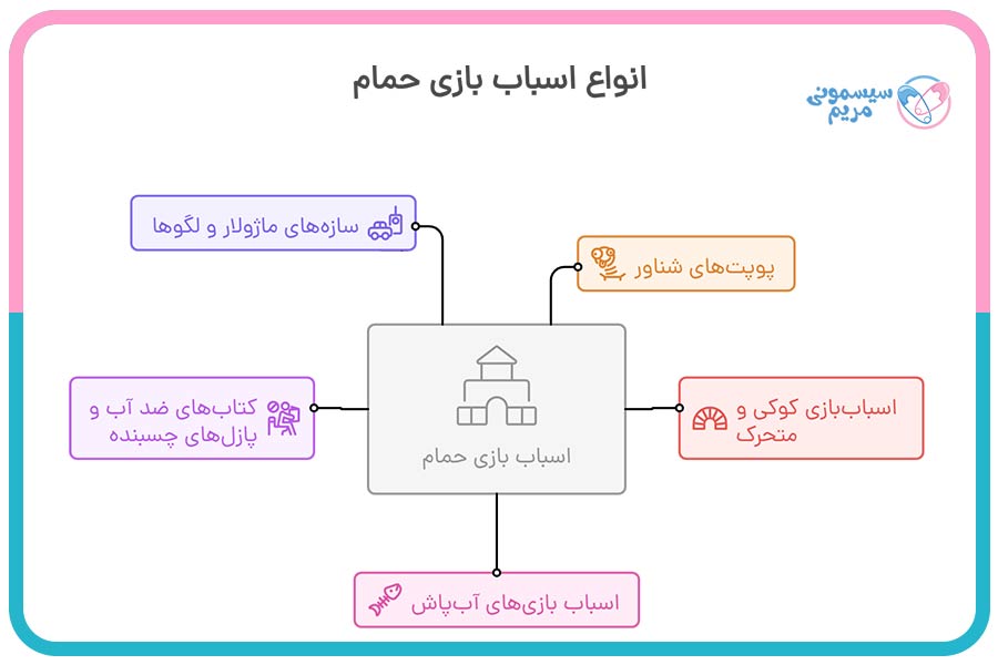 انواع اسباببازی حمام